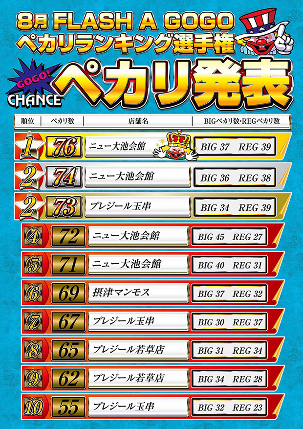 flash_ranking_1608